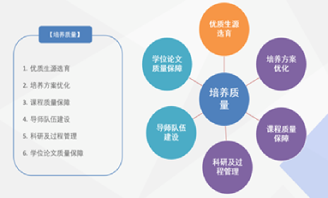 研究生教育信息管理(lǐ)系统